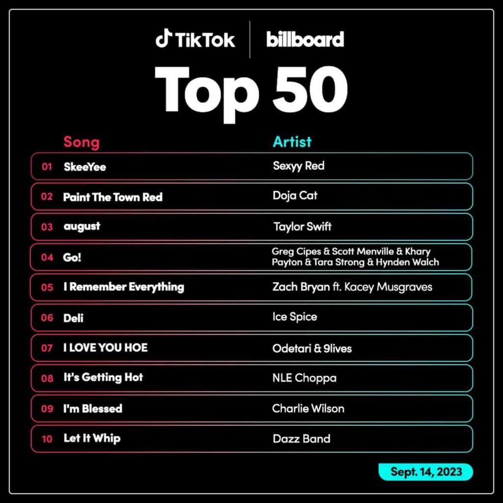 Recopila las canciones favoritas de los usuarios de TikTok en una lista 1 Tik Tok
