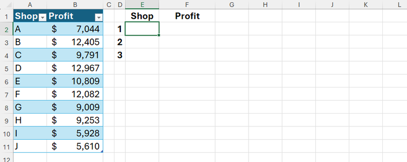 Una tabla de Excel, con ID de taller en la columna A y ganancias en la columna B. A la derecha de la tabla hay un área donde se extraerán las tres ganancias principales.
