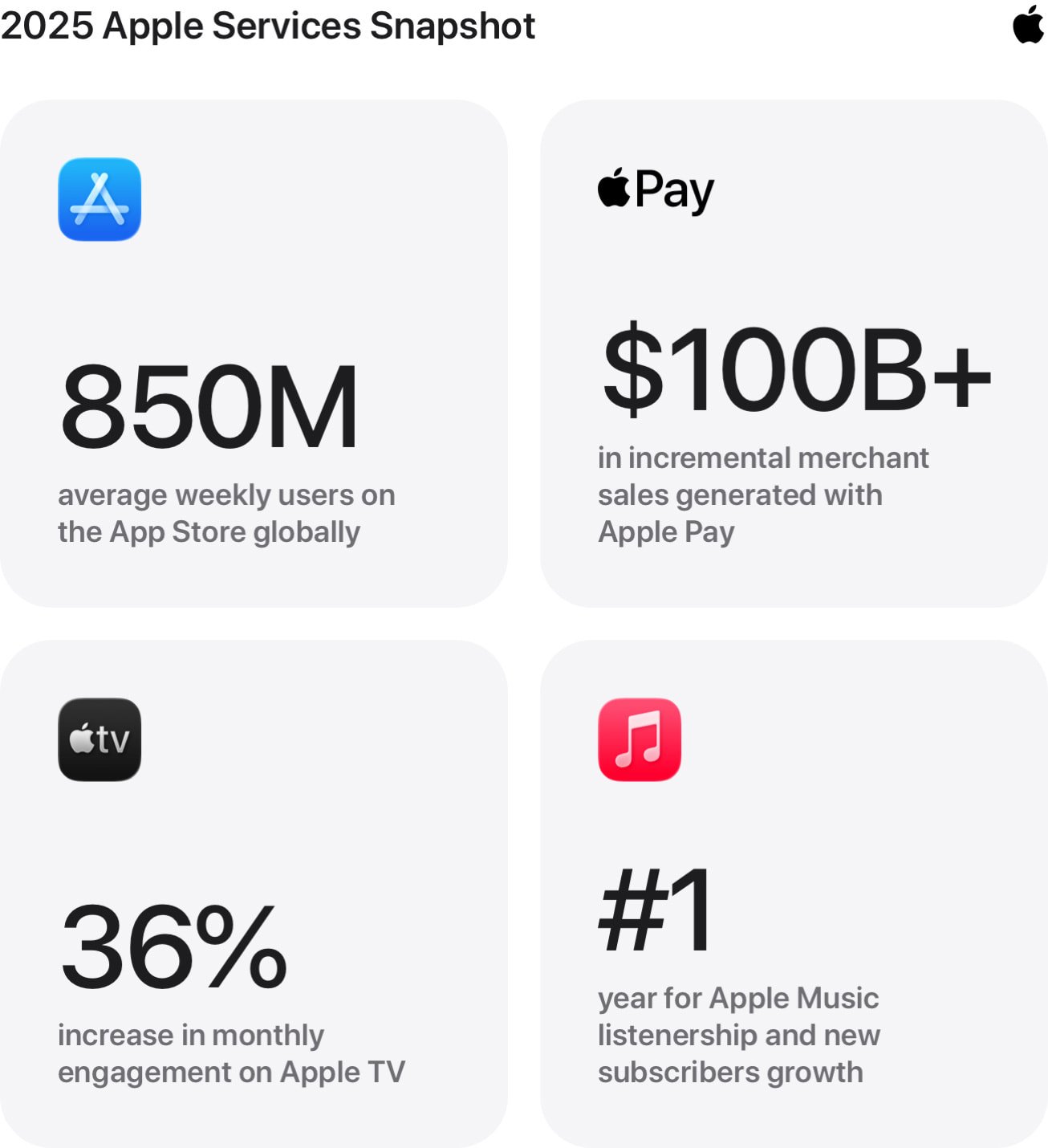 Los desarrolladores de la App Store han generado 550 mil millones de ...